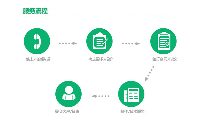王力售后維修服務流程